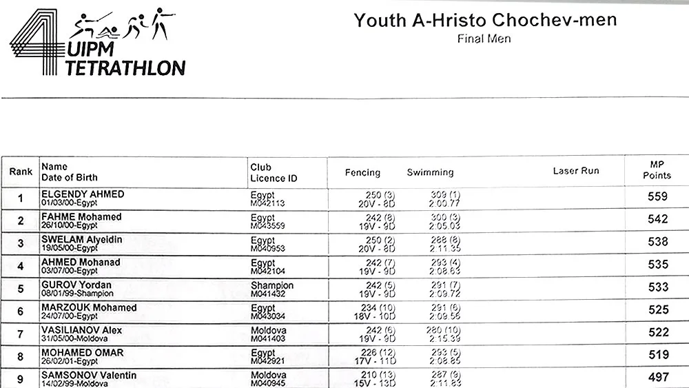 CUP U19 (YA) Memorial Hristo Chochev